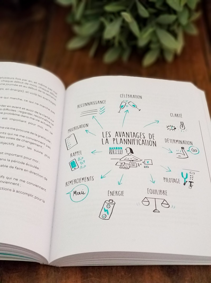 Changer avec le kaizen livre "Changer avec le kaizen" ouvert à la page d'un croquis sur les avantages de la plannification
